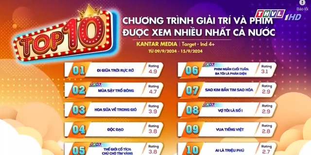 BXH phim và chương trình giải trí được xem nhiều nhất tại Việt Nam ttừ 9-15/9/2024.