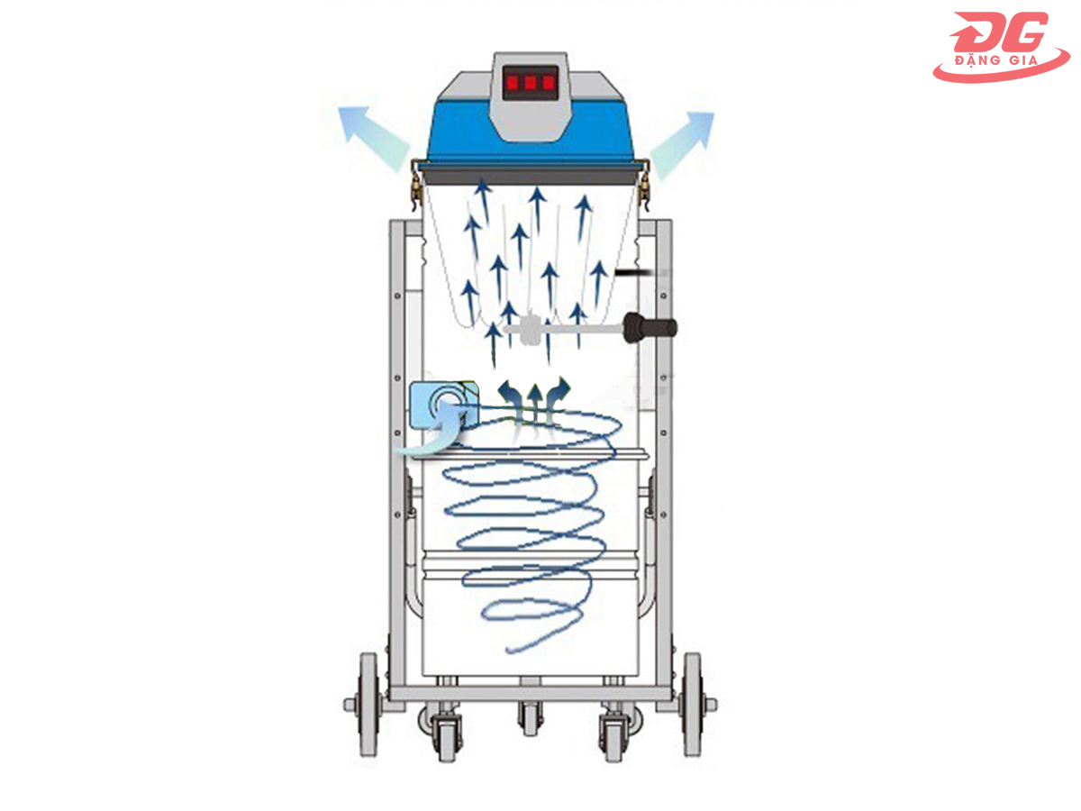 Nguyên lý làm việc của máy hút bụi có túi lọc