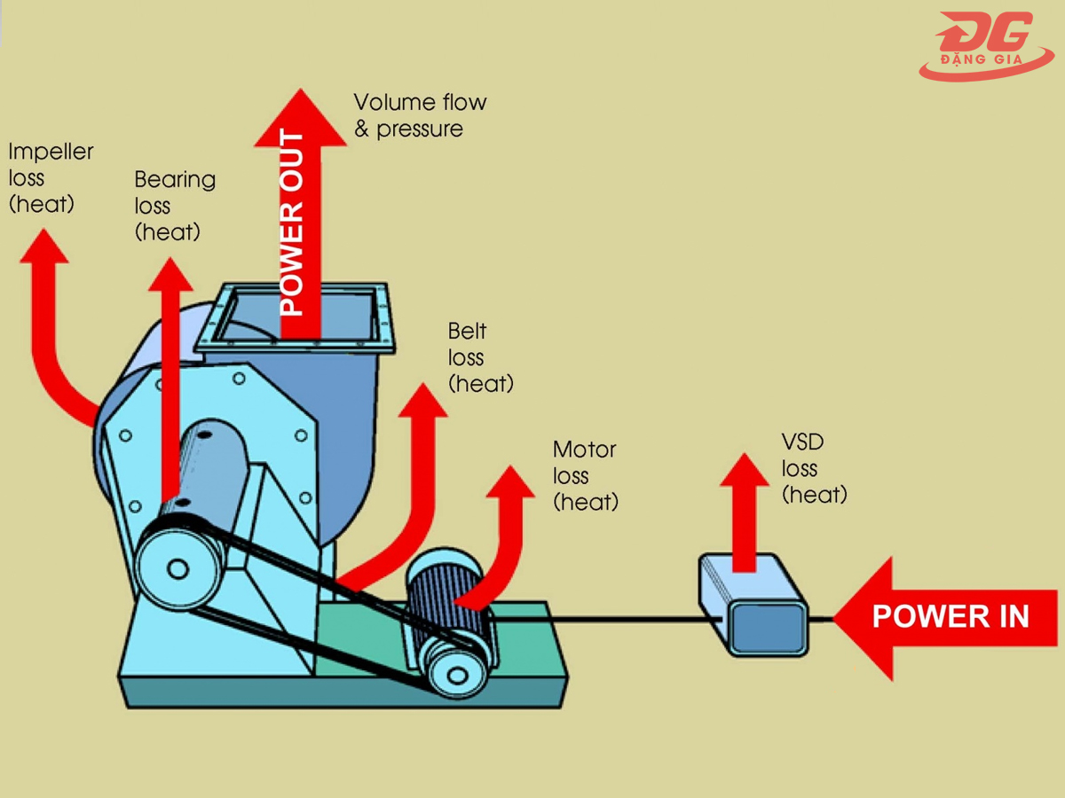 Cách thức hoạt động của máy hút bụi ly tâm