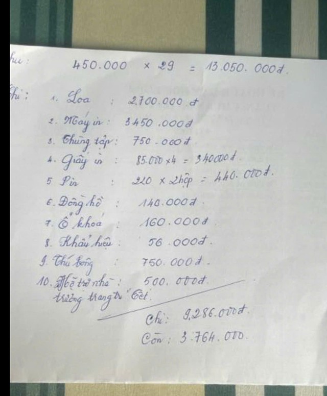 Khi cô H. làm chủ nhiệm lớp 4/1, nay là lớp 5/1 cũng vận động mua loa, máy in...Đến năm học này dù không bàn giao lại, nhưng vẫn vận động phụ huynh lớp 4/3 năm nay tiếp tục mua...loa. Ảnh: Thu-chi lớp 4/1 năm học trước do cô H. làm chủ nhiệm