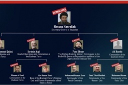 Thế giới - Trung Quốc lên tiếng sau cái chết của thủ lĩnh tối cao Hezbollah