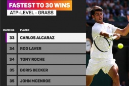 Alcaraz lập vô số kỷ lục, tay vợt gốc Việt Learner Tien có kỳ tích Wimbledon