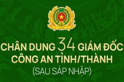 Chân dung 34 Giám đốc Công an tỉnh, thành