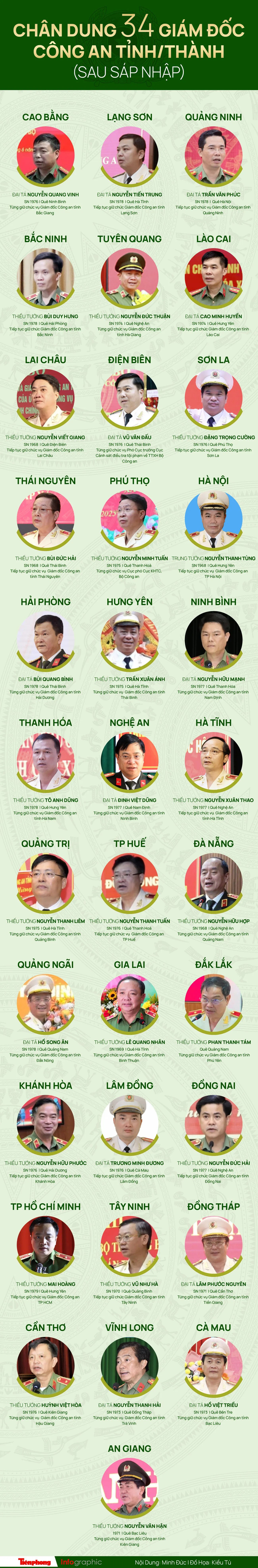 Chân dung 34 Giám đốc Công an tỉnh, thành - 1