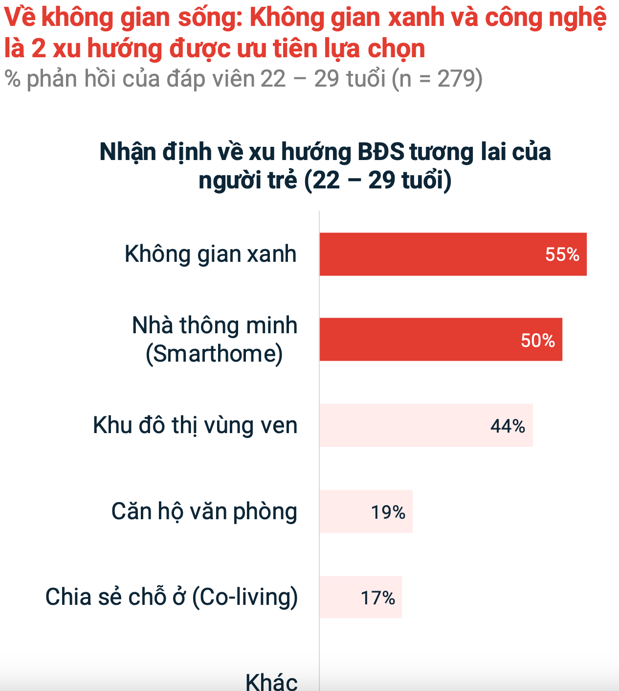 Nguồn: Batdongsan.com.vn