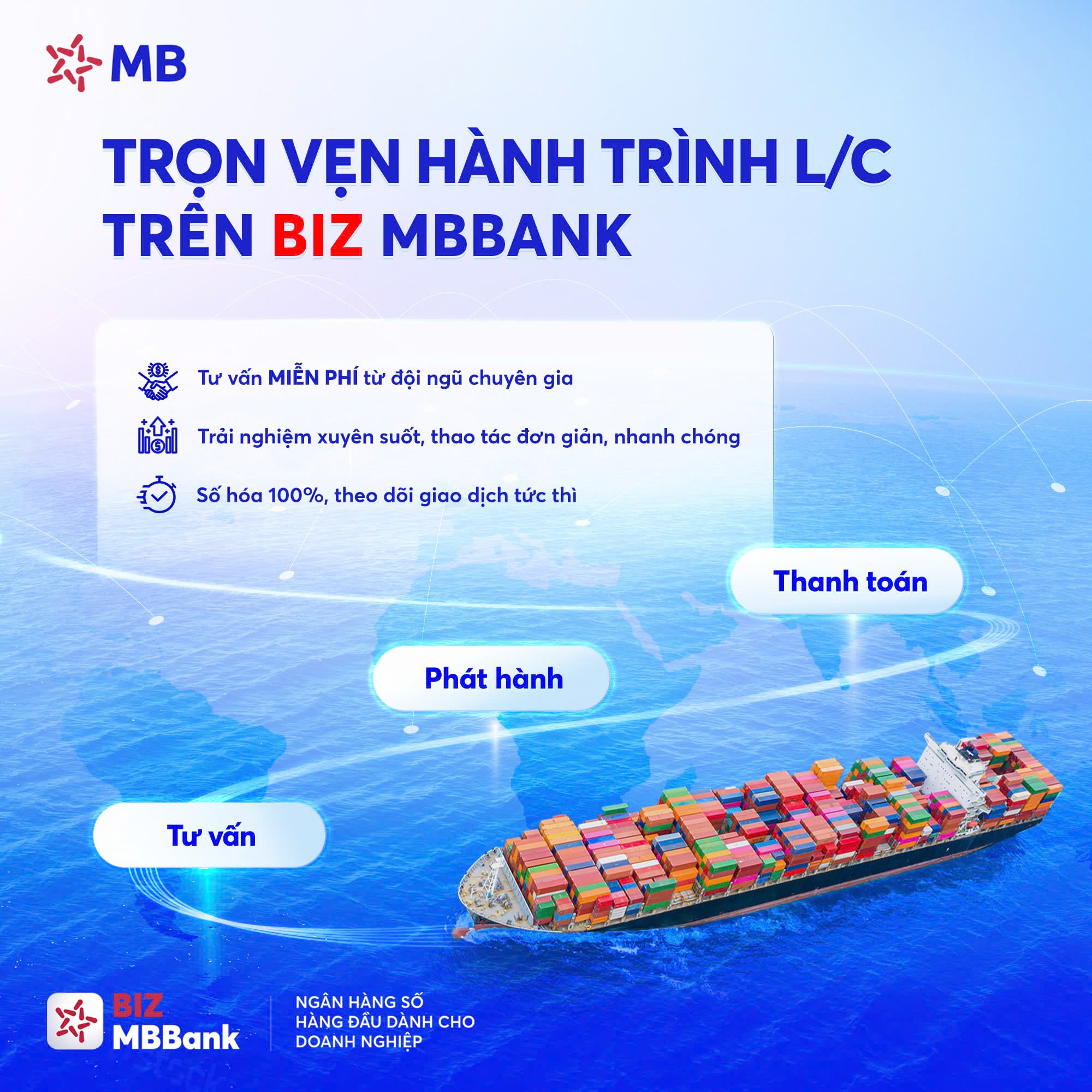 Trọn vẹn hành trình L/C Online trên BIZ MBBank