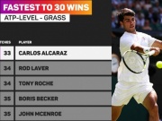Alcaraz lập vô số kỷ lục, tay vợt gốc Việt Learner Tien có kỳ tích Wimbledon