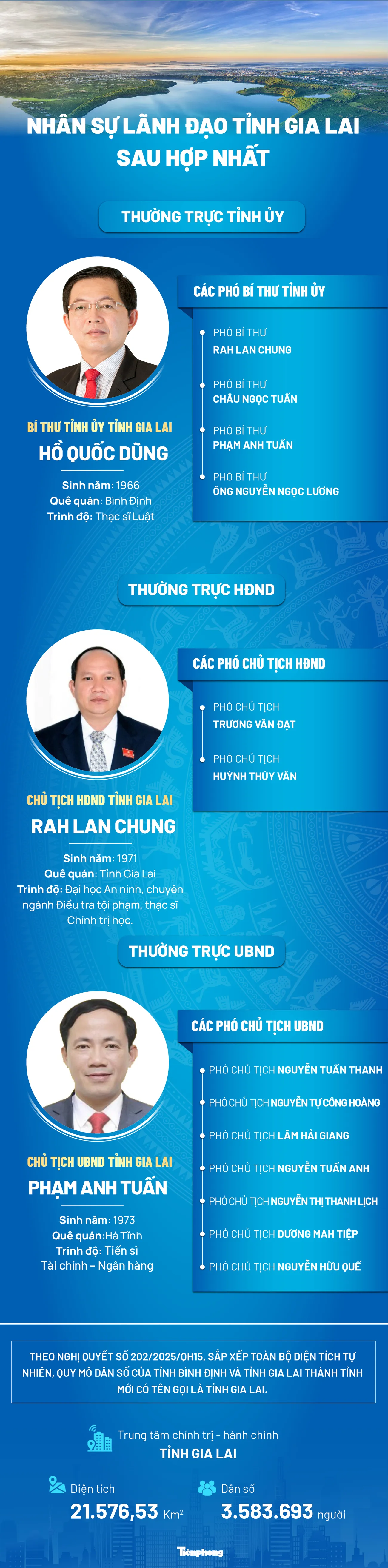 Lãnh đạo chủ chốt của tỉnh có diện tích lớn thứ 2 cả nước - 1