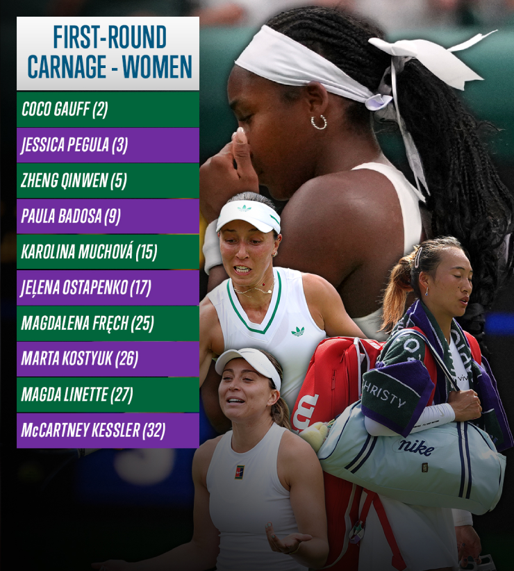 Gauff và 9 nhân vật nữ chia tay giải