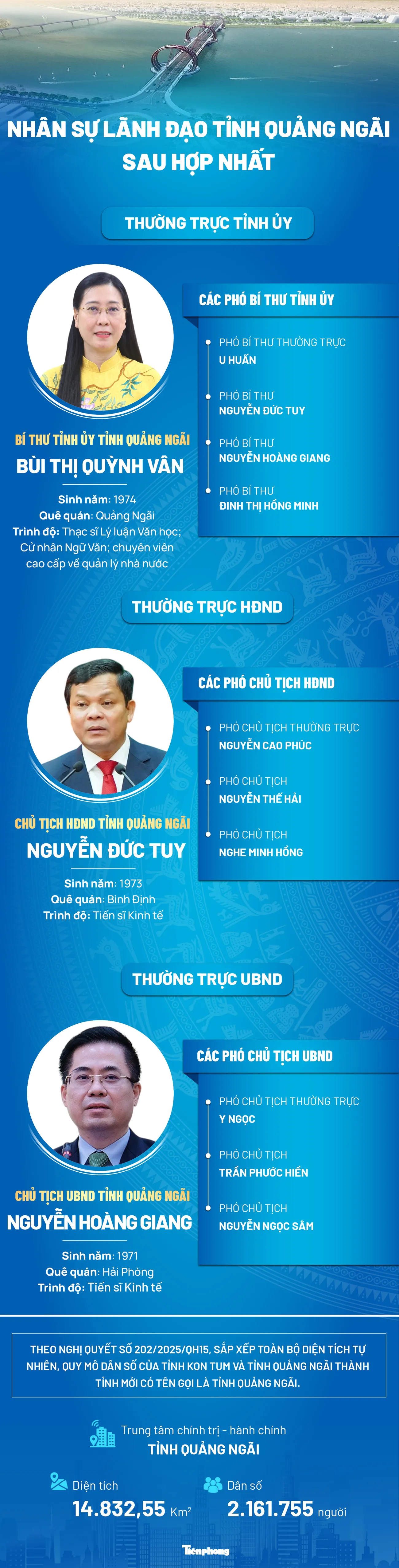 Nữ Bí thư Tỉnh ủy duy nhất trong 23 tỉnh, thành mới - 1