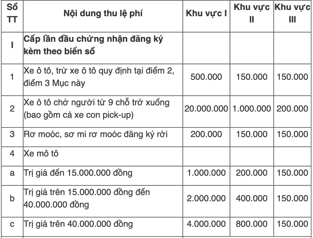 Lý giải việc thay đổi lệ phí đăng ký biển số xe, đăng ký xe ô tô sau sáp nhập - 1