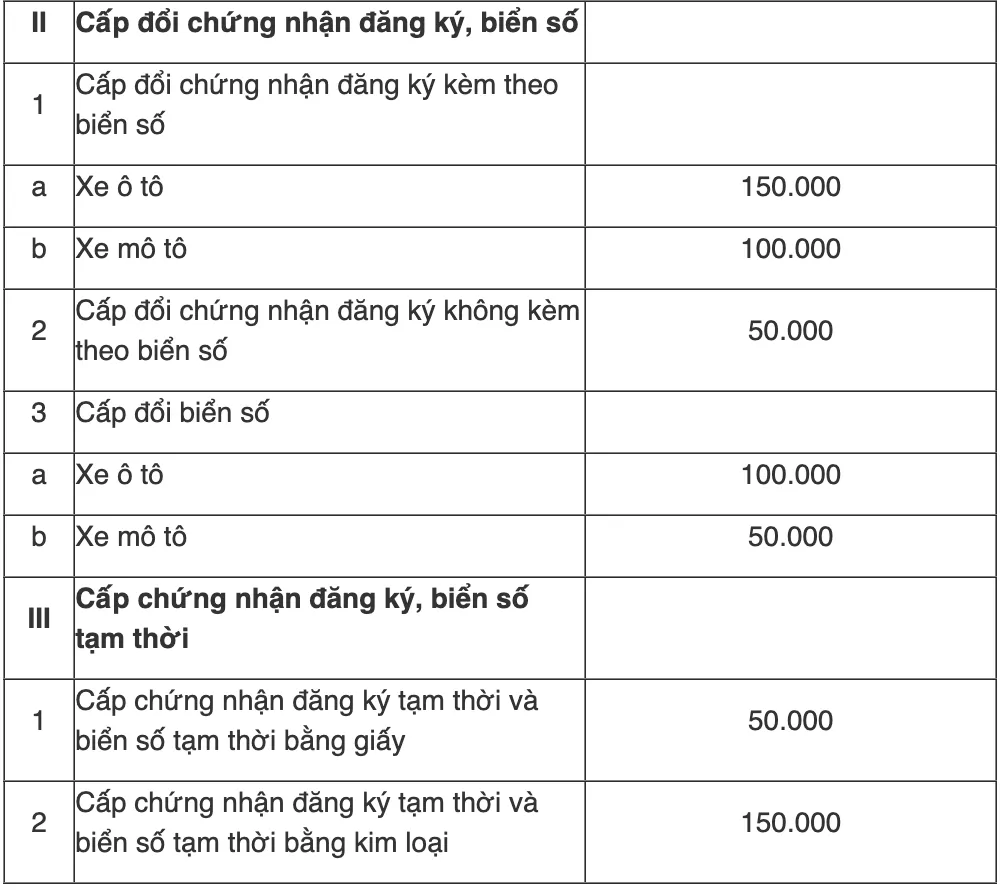 Lý giải việc thay đổi lệ phí đăng ký biển số xe, đăng ký xe ô tô sau sáp nhập - 2