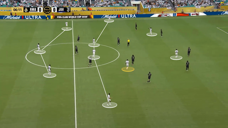 Cách Real Madrid triển khai&nbsp;tấn công với sơ đồ 3-5-2