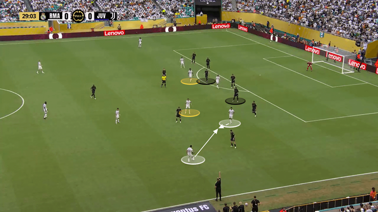 Các cầu thủ Real Madrid di chuyển khi tấn công biên