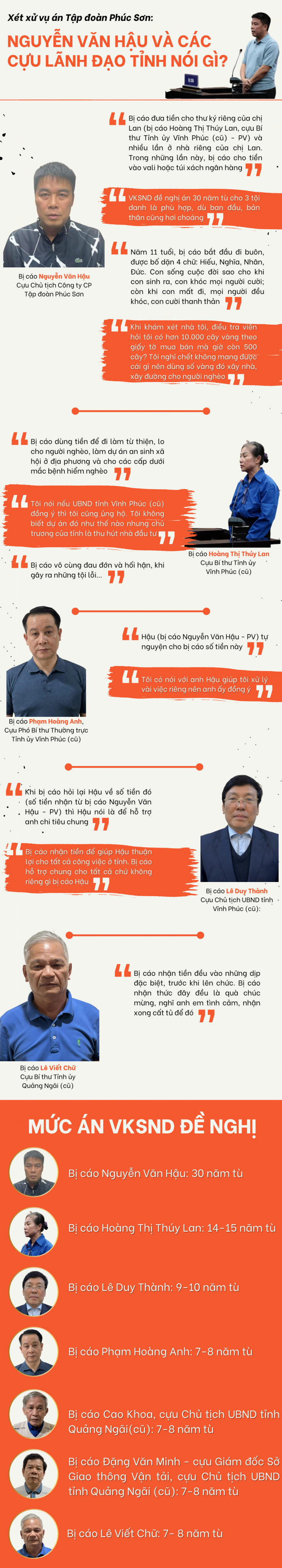 Xét xử vụ án Tập đoàn Phúc Sơn: Nguyễn Văn Hậu và các cựu lãnh đạo tỉnh nói gì? - 1