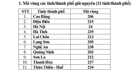 Các tỉnh thành giữ nguyên mã vùng điện thoại.