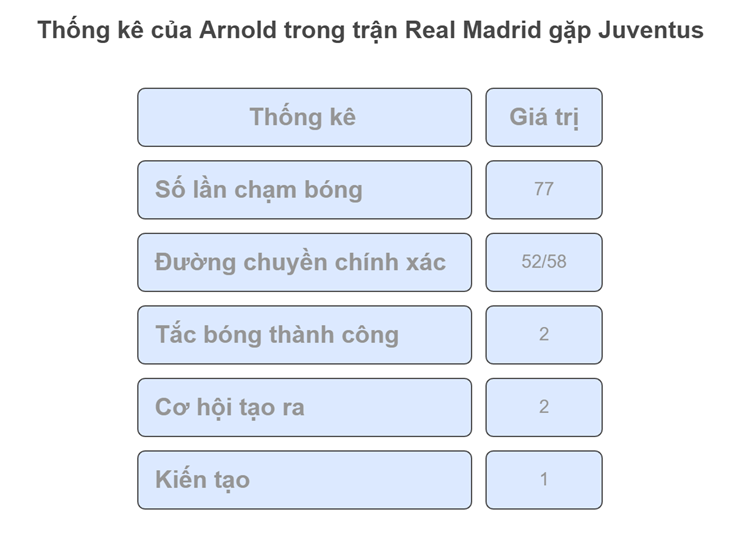 Bộ não chiến thuật Alonso ở Real Madrid: Lắm mưu nhiều kế, đọc trận đấu "như thần" - 2