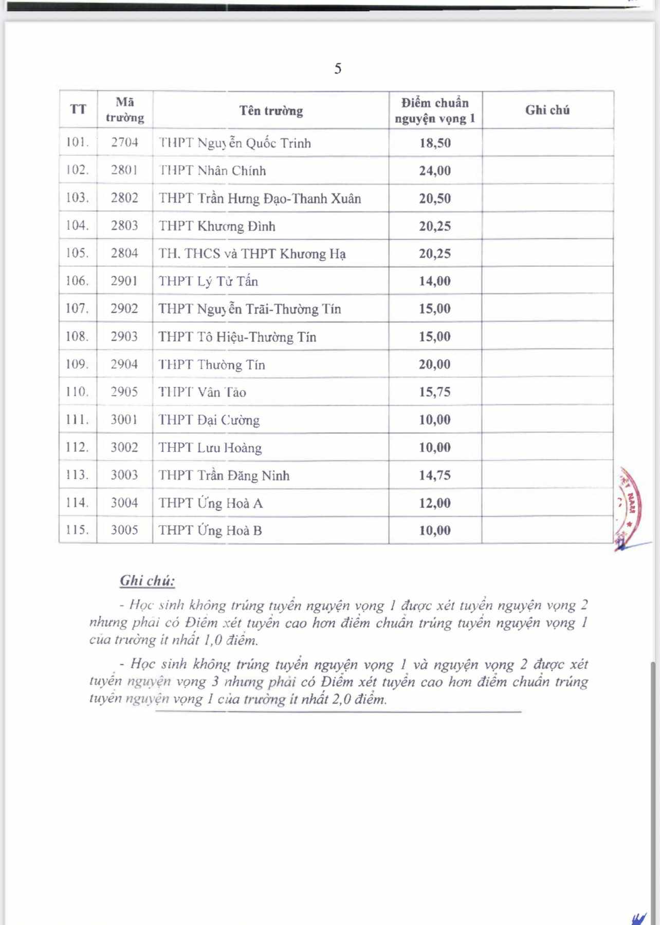 Điểm chuẩn lớp 10 năm 2025 của 115 trường THPT công lập không chuyên tại Hà Nội - 5