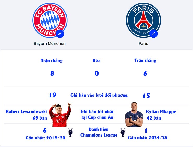 Thư hùng PSG - Bayern Munich: Nỗi đau chung kết cúp C1, người Paris quyết trả nợ - 1