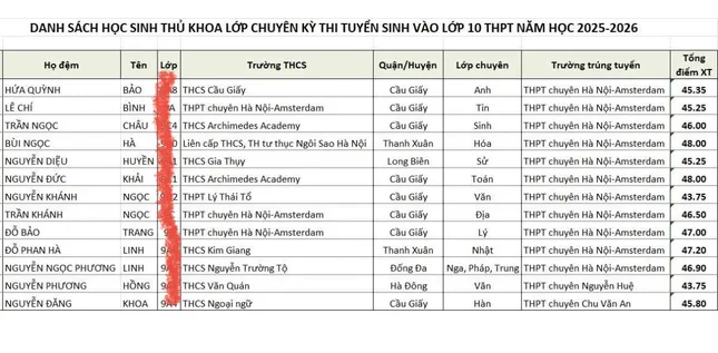 Thủ khoa trường THPT chuyên Hà Nội đạt mức điểm cao nhất lên tới 48 điểm - 2
