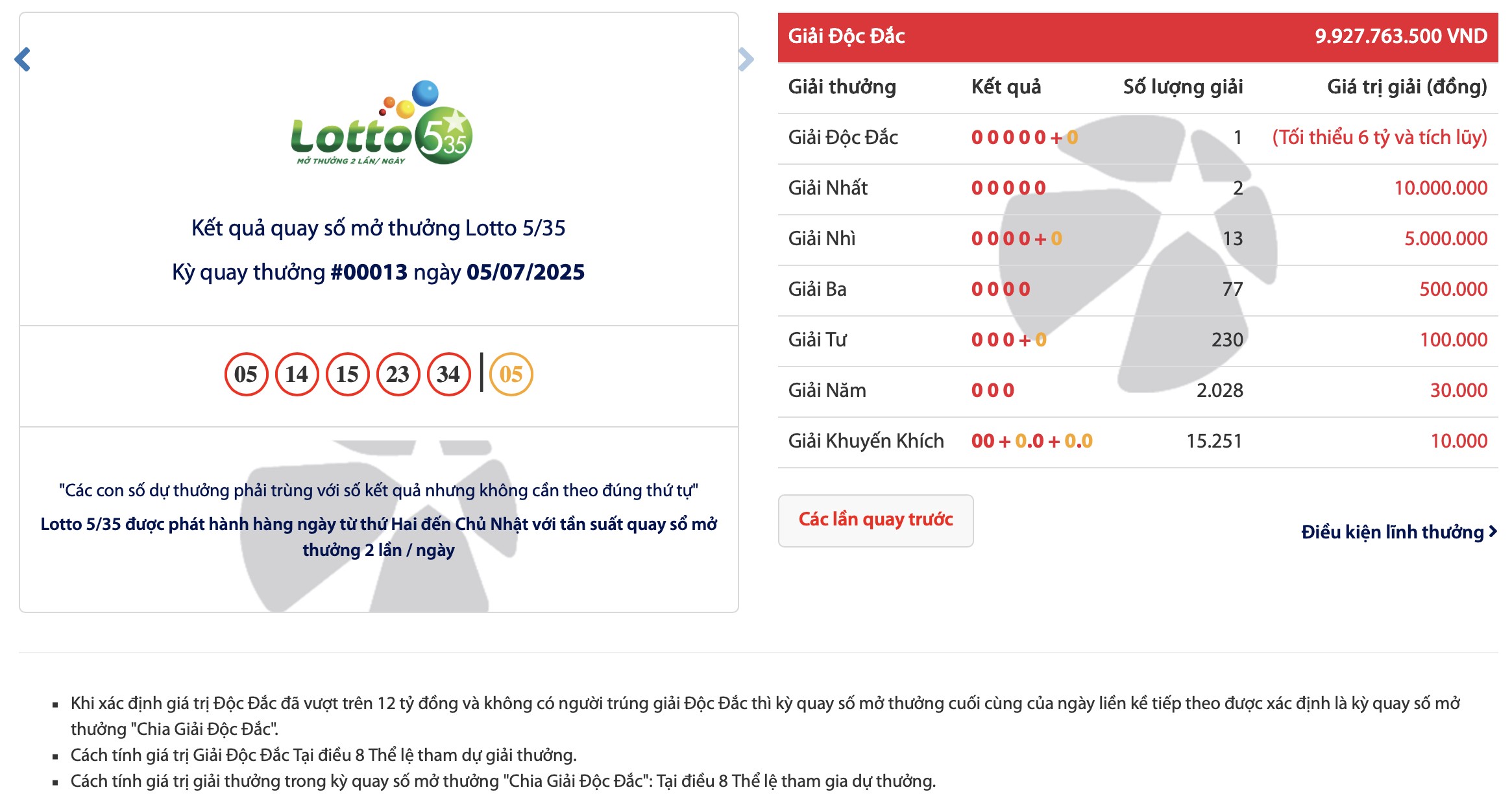 Kết quả kỳ quay #00013 của Lotto 5/35,