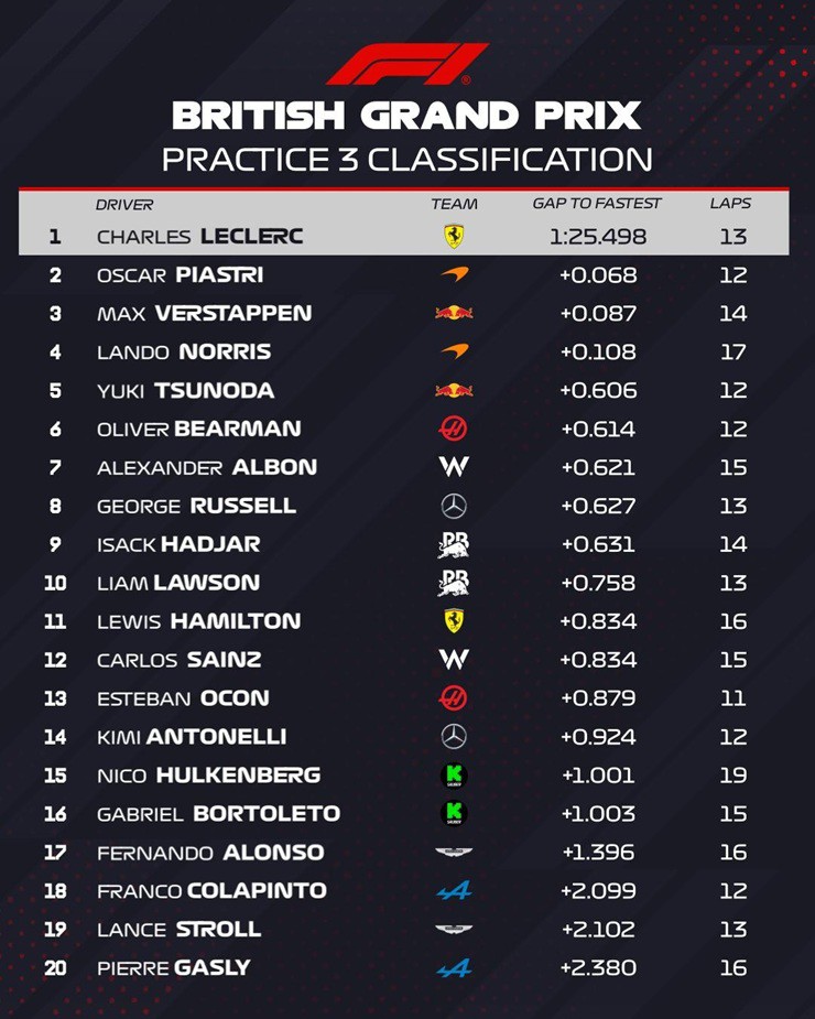 Đua xe F1, British GP: Verstappen đánh bại McLaren, giành pole tại Silverstone - 2