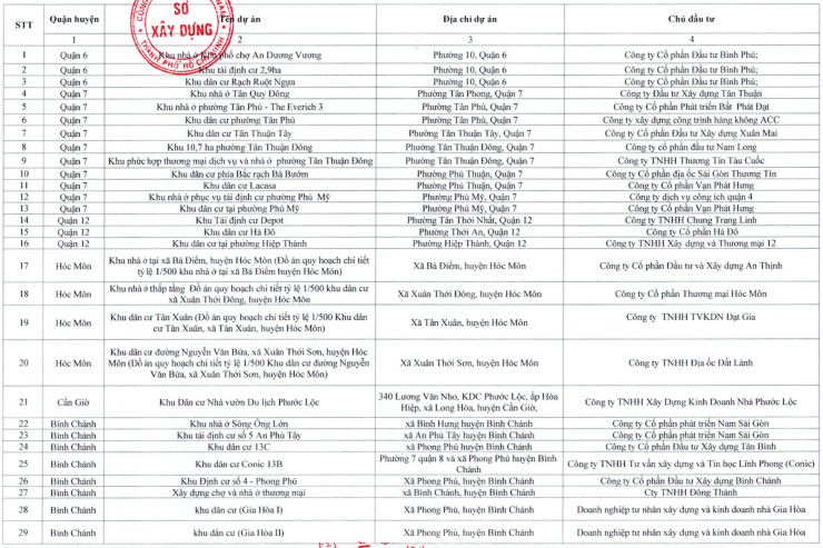 Người dân TPHCM tại các khu vực này xây nhà không cần xin giấy phép - 1