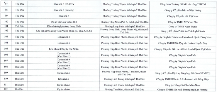 Người dân TPHCM tại các khu vực này xây nhà không cần xin giấy phép - 4