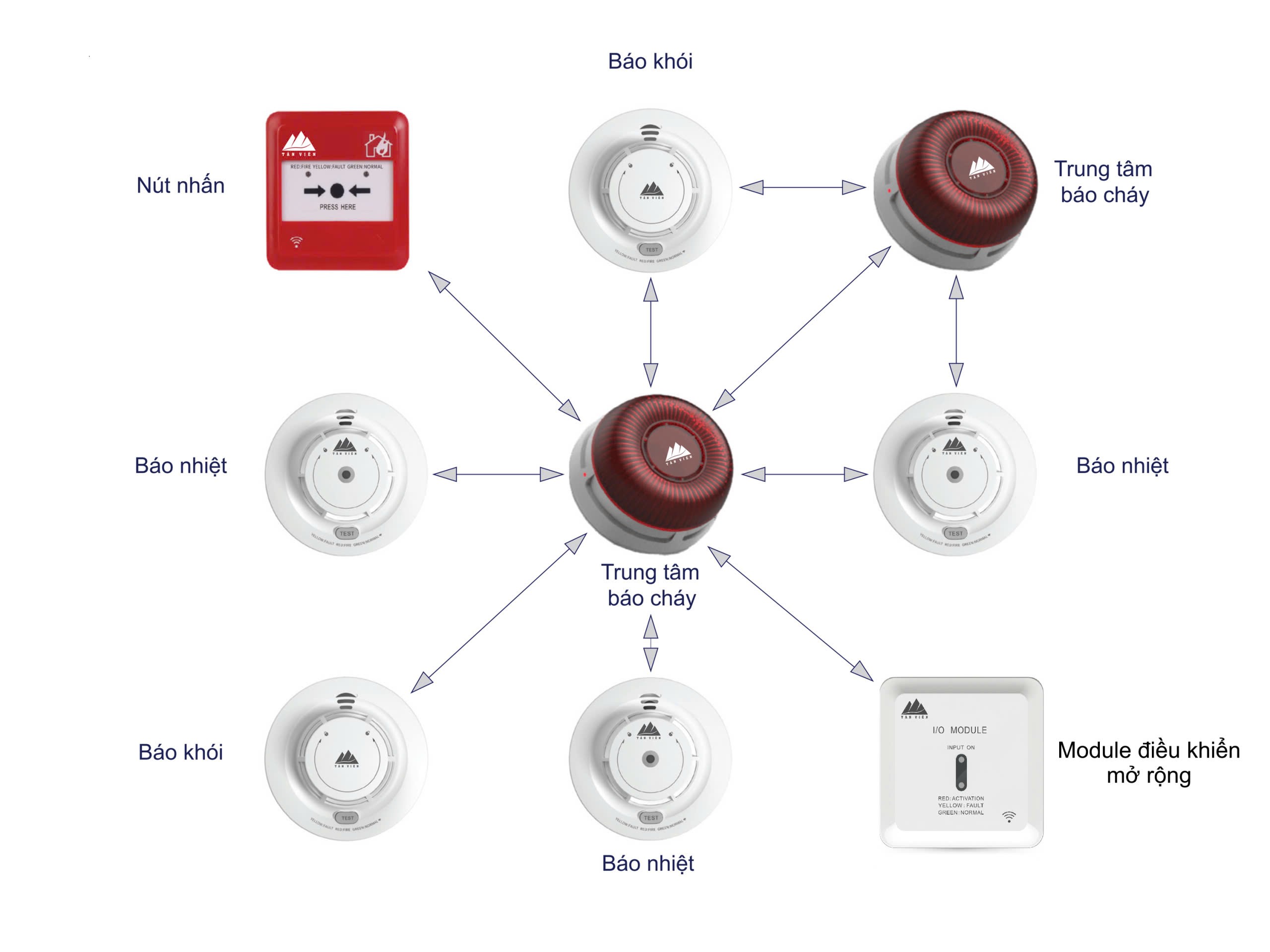 Hệ thống báo cháy không dây sở hữu nhiều ưu điểm vượt trội về an toàn PCCC