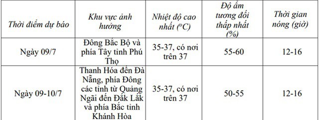 Dự báo chi tiết nắng nóng ở các khu vực.