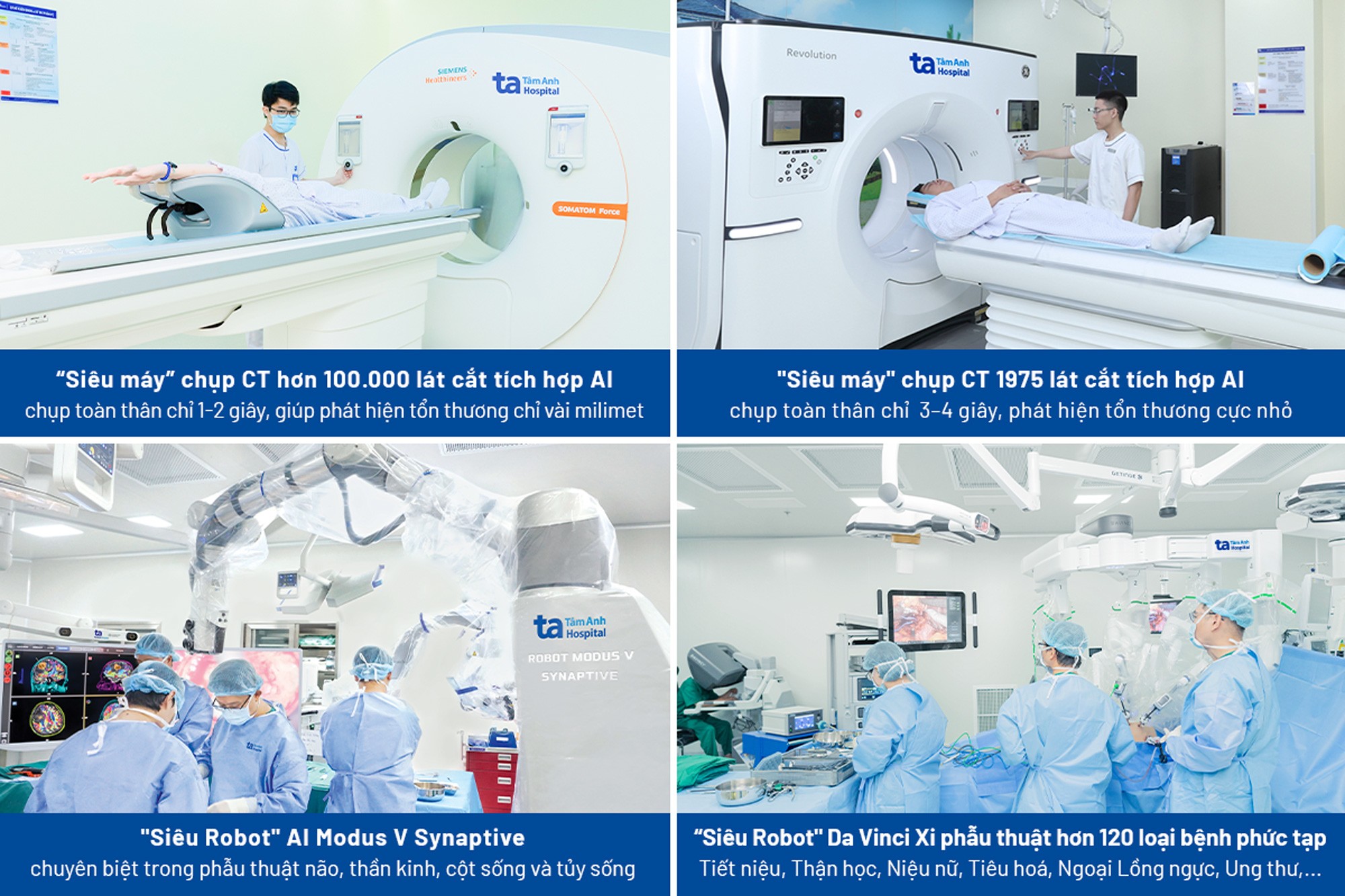 Hệ thống máy móc công nghệ cao hiện đại hàng đầu thế giới như ”siêu máy” chụp CT hơn 100.000 lát cắt, máy CT 1975 lát cắt, Robot phẫu thuật Da Vinci Xi, Robot phẫu thuật thần kinh sọ não Modus V Synaptive… được BVĐK Tâm Anh đầu tư đồng bộ nhằm giúp chẩn đoán, điều trị chính xác, an toàn, người bệnh phục hồi nhanh, tiết giảm chi phí.