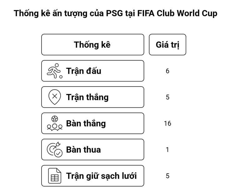 PSG thắng áp đảo: Đẳng cấp số 1 thế giới, kéo Real Madrid trở lại mặt đất - 2