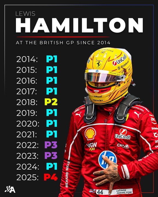 Chuỗi podium Silverstone của Hamilton đã kết thúc sau 11 năm (Ảnh: Autosport)