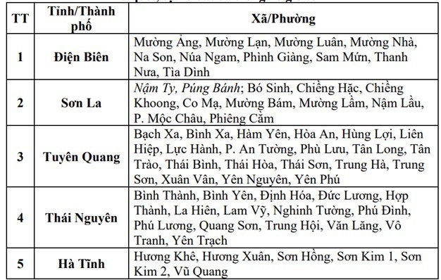 Các tỉnh có nguy cơ lũ quét, sạt lở đất do mưa lớn.