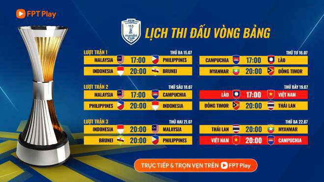 2 ngôi sao U23 Việt Nam được AFF đặc biệt chú ý, chờ chinh phục cúp vàng Đông Nam Á - 4