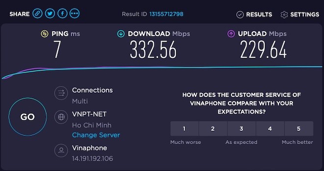 Tốc độ Internet và ping tại một vùng lõm Wi-Fi được cải thiện rõ rệt từ dưới 50Mbps (hoặc mất sóng) lên hơn 300Mbps, và độ trễ luôn trên 30ms thì đã giảm về dưới 10ms. (Ảnh đo kiểm bằng Speedtest.net)
