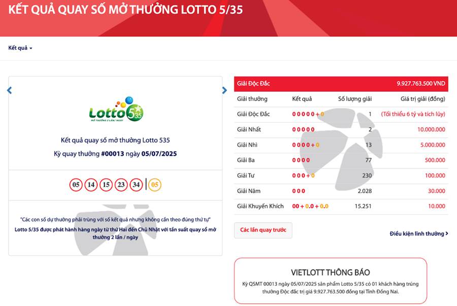 Ngay trong đầu tuần ra mắt, xổ số tự chọn Lotto 5/35 liên tiếp có người trúng Độc đắc - 1