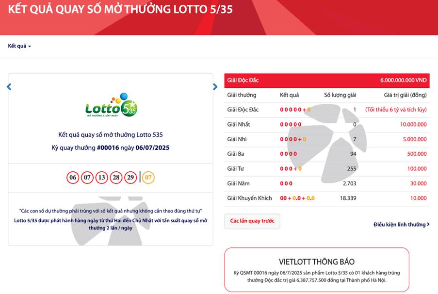 Vietlott xác định 2 tỷ phú đầu tiên của xổ số tự chọn Lotto 5/35 tại Đồng Nai và Hà Nội.