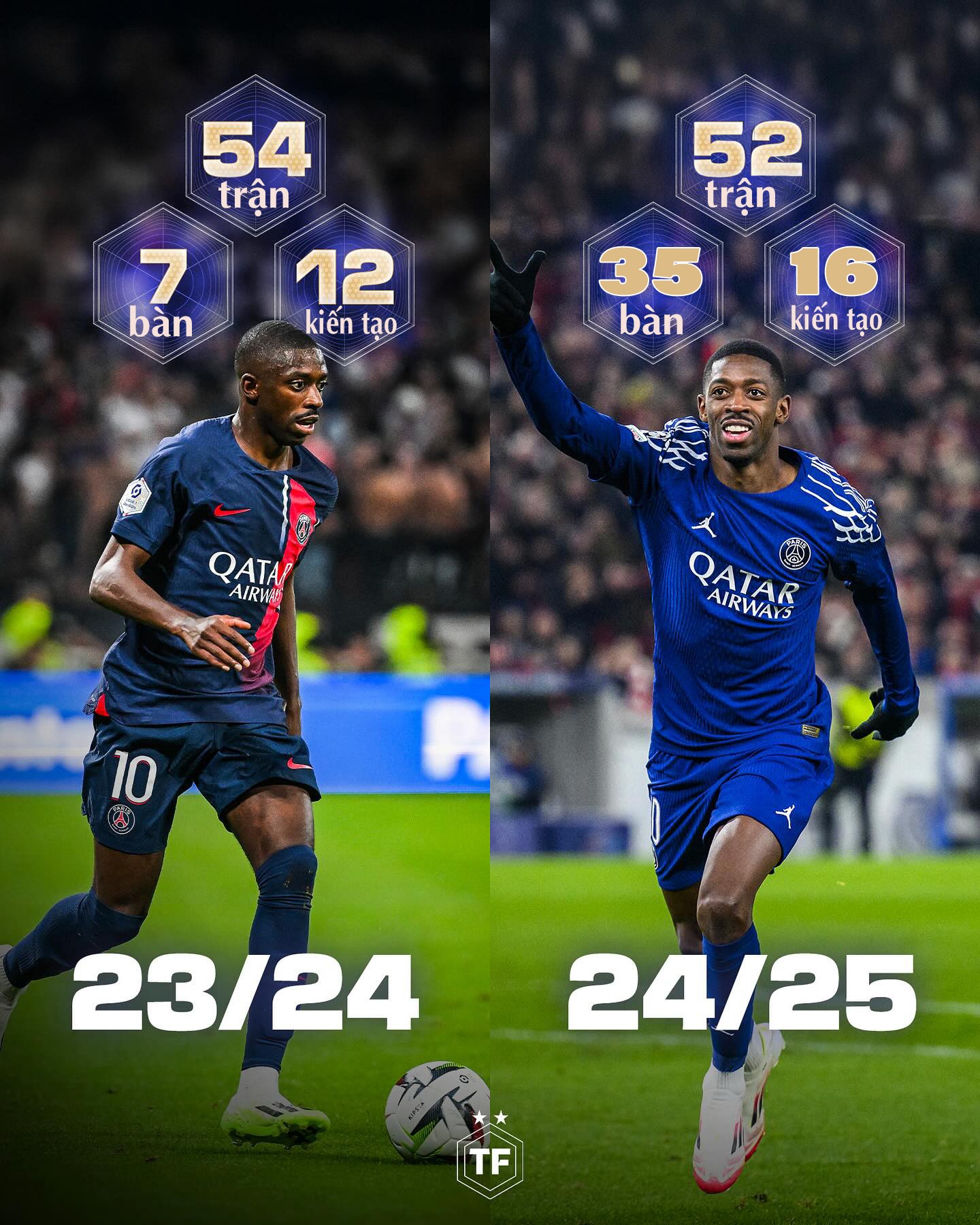 Ousmane Dembele vượt cái bóng Mbappe: Biểu tượng mới của đế chế PSG - 5