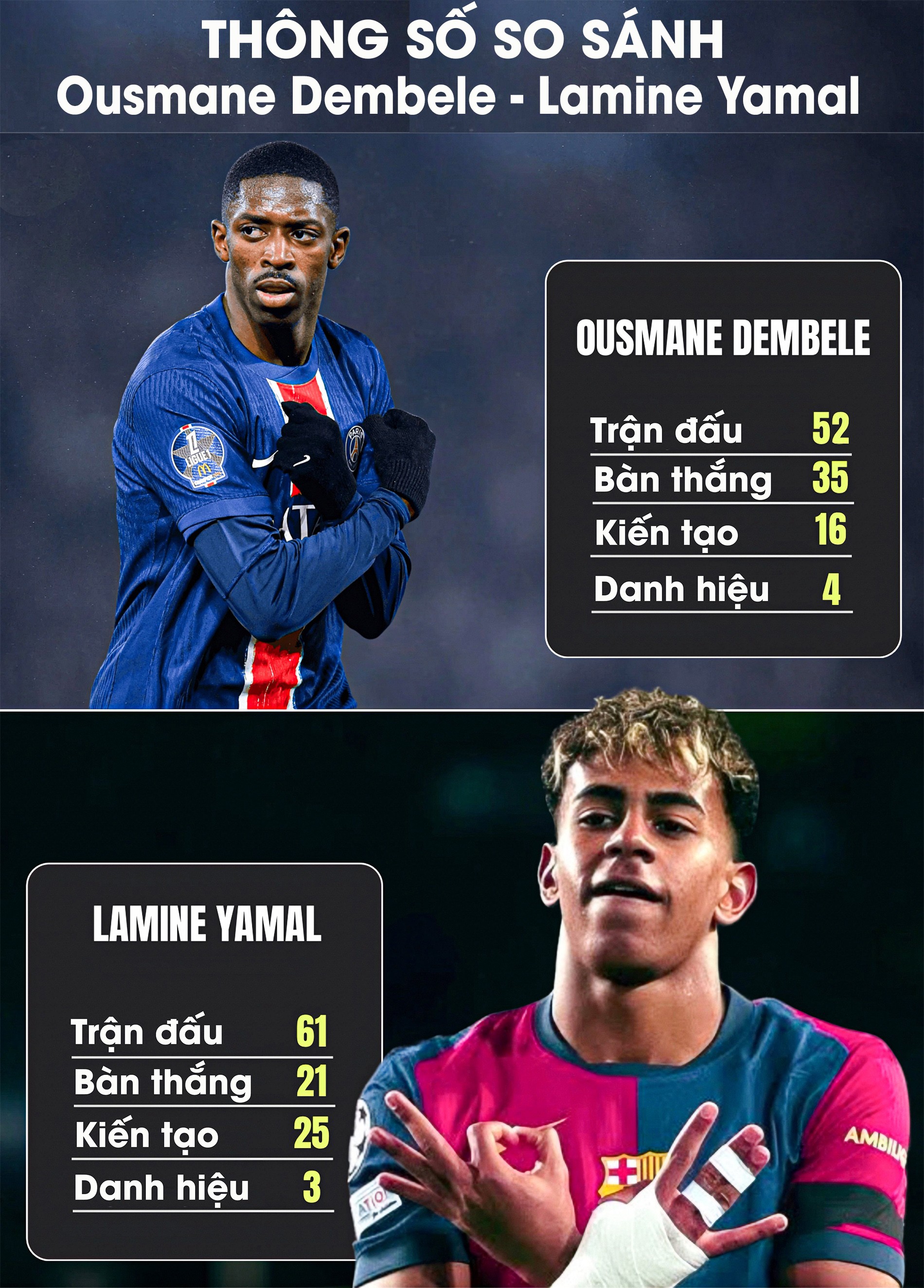 Ousmane Dembele vượt cái bóng Mbappe: Biểu tượng mới của đế chế PSG - 25