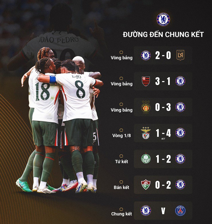 Hành trình vào chung kết của Chelsea