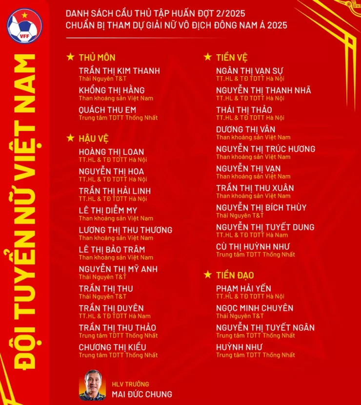Danh sách hội quân đội tuyển nữ Việt Nam.