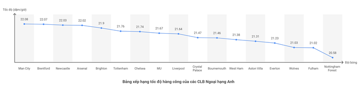"Vua tốc độ" Ngoại hạng Anh: Hàng công MU soán ngôi Man City nếu có Mbeumo - 3