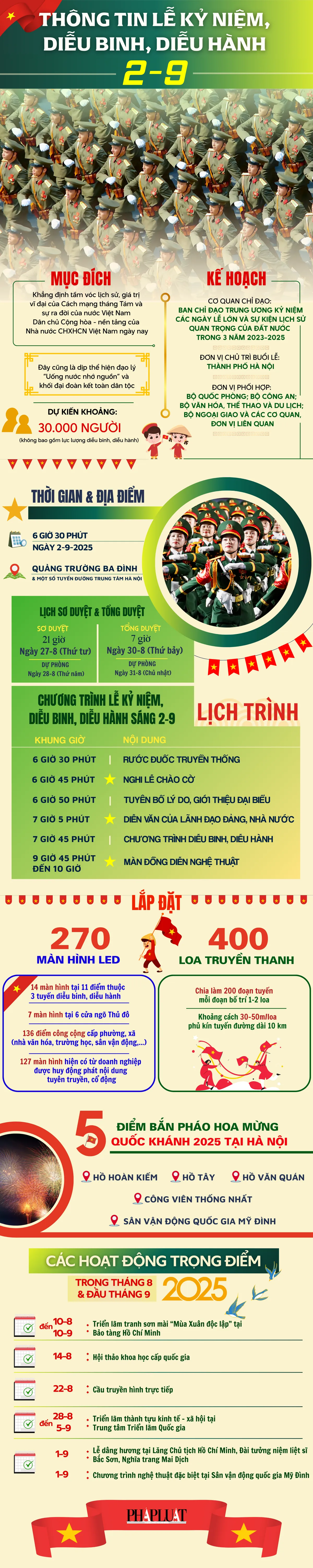 Lịch trình lễ diễu binh, diễu hành dịp Quốc khánh 2-9 - 1