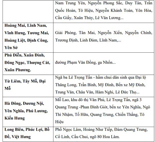 Những tuyến phố có nguy cơ ngập úng do mưa lớn chiều nay.