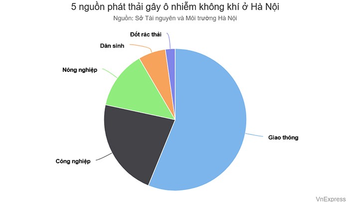 Lo ngại đảo lộn cuộc sống vì cấm xe máy xăng - 3