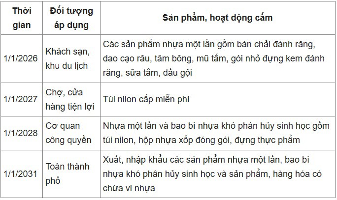 Hà Nội sắp cấm nhựa dùng một lần ở nhà hàng, cà phê trong Vành đai 1 - 2