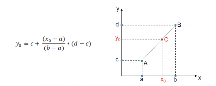 Trường ĐH đầu tiên ở phía Nam chính thức công bố điểm sàn từ điểm tốt nghiệp - 1