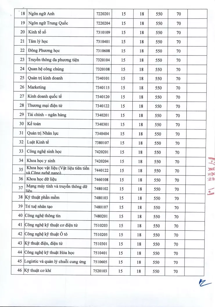 5 trường đại học đầu tiên tại TP.HCM chính thức công bố điểm sàn thi tốt nghiệp THPT - 4