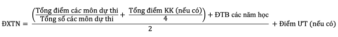 Thí sinh làm gì sau khi biết điểm thi tốt nghiệp THPT 2025? - 1